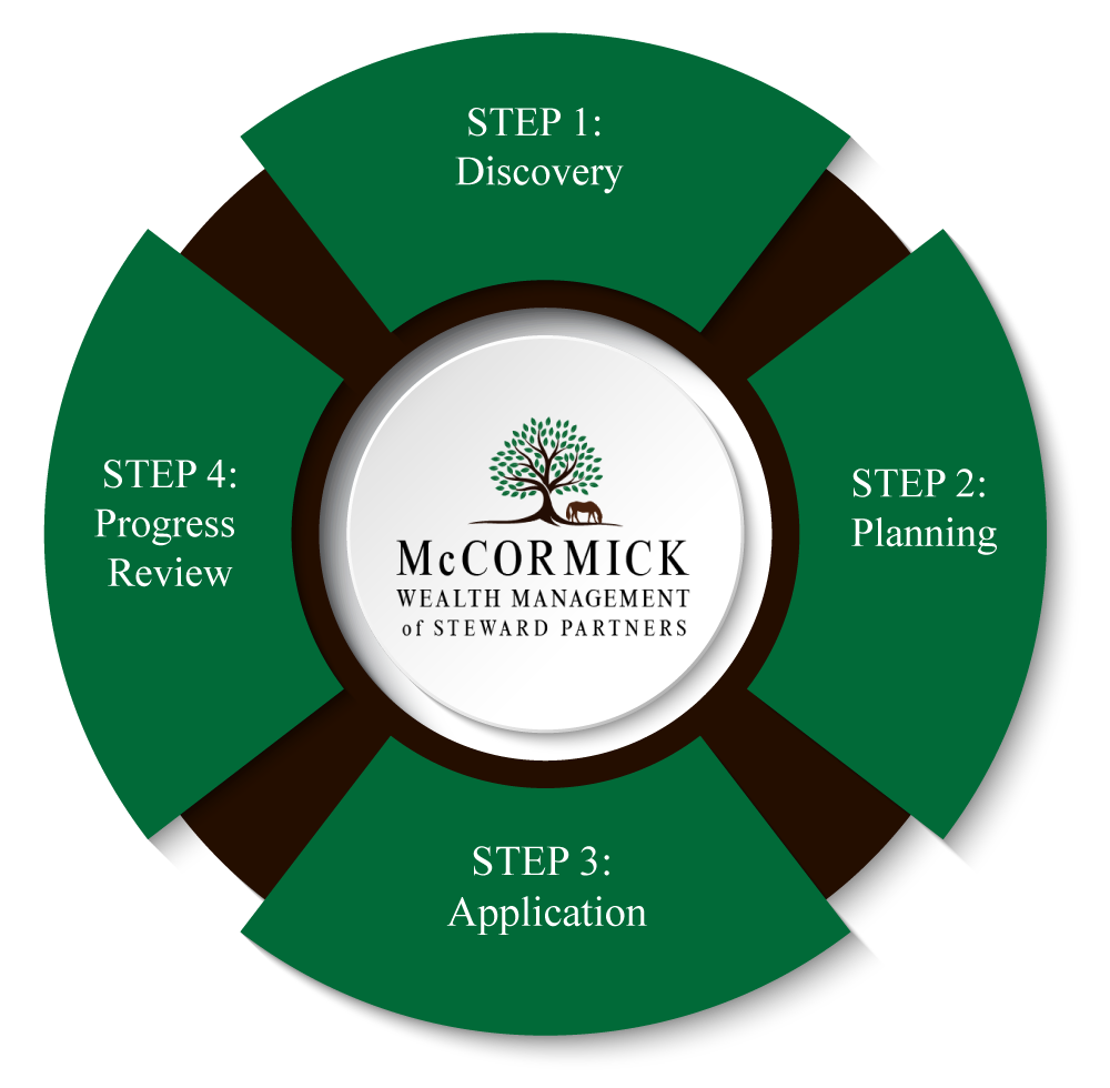 4 Step Process Graphic